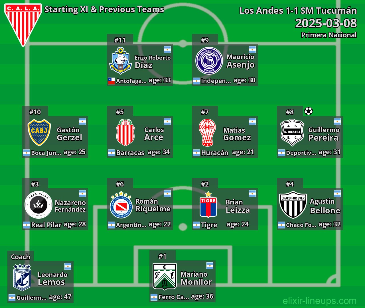 Los Andes Starting XI & Previous Teams 2025-03-08