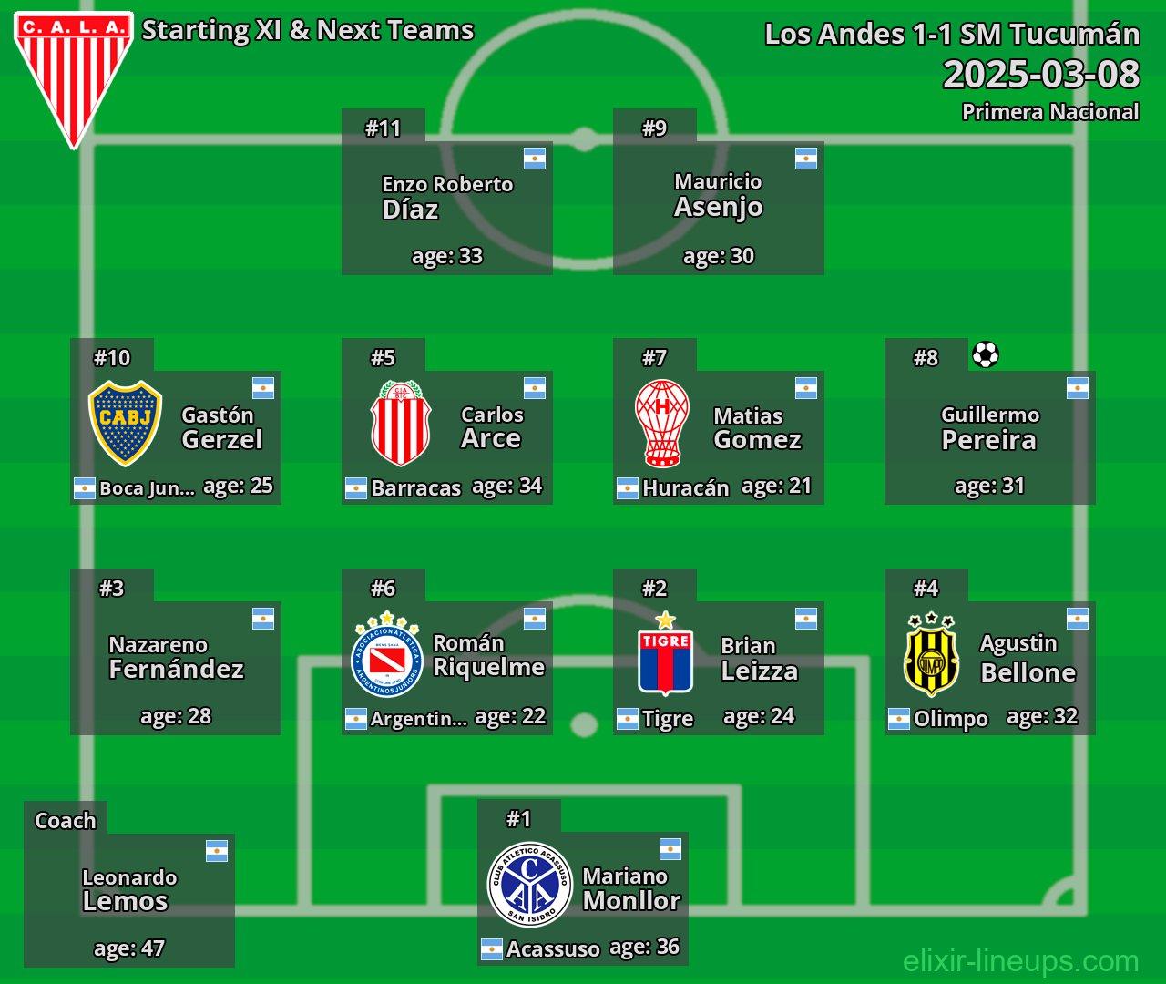 Los Andes Starting XI & Next Teams 2025-03-08