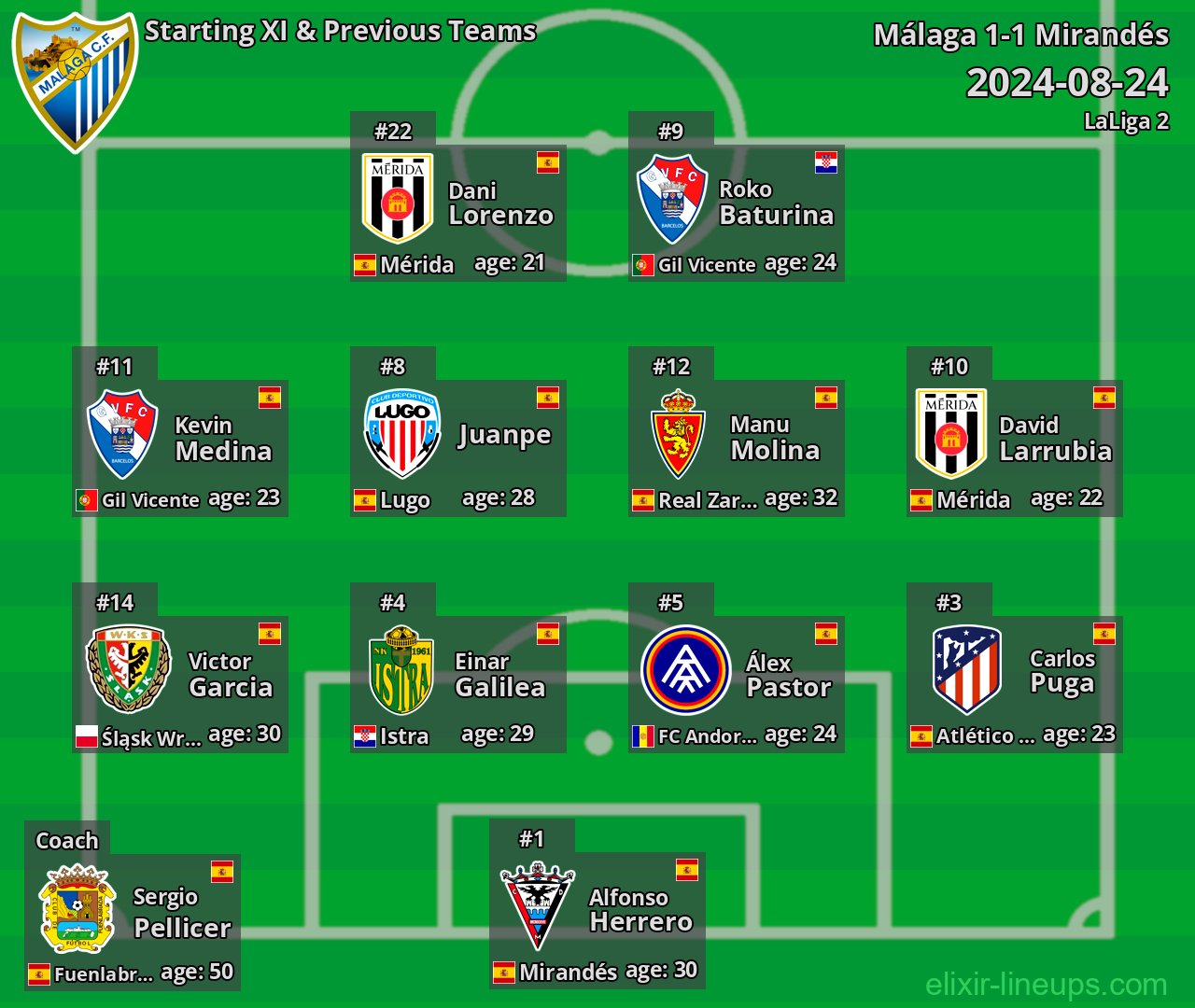 Málaga Starting XI & Previous Teams 2024-08-24