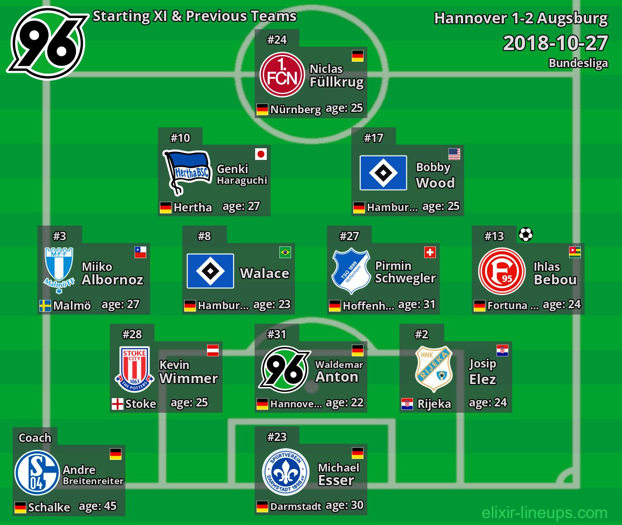 Hannover Starting XI & Previous Teams 2018-10-27