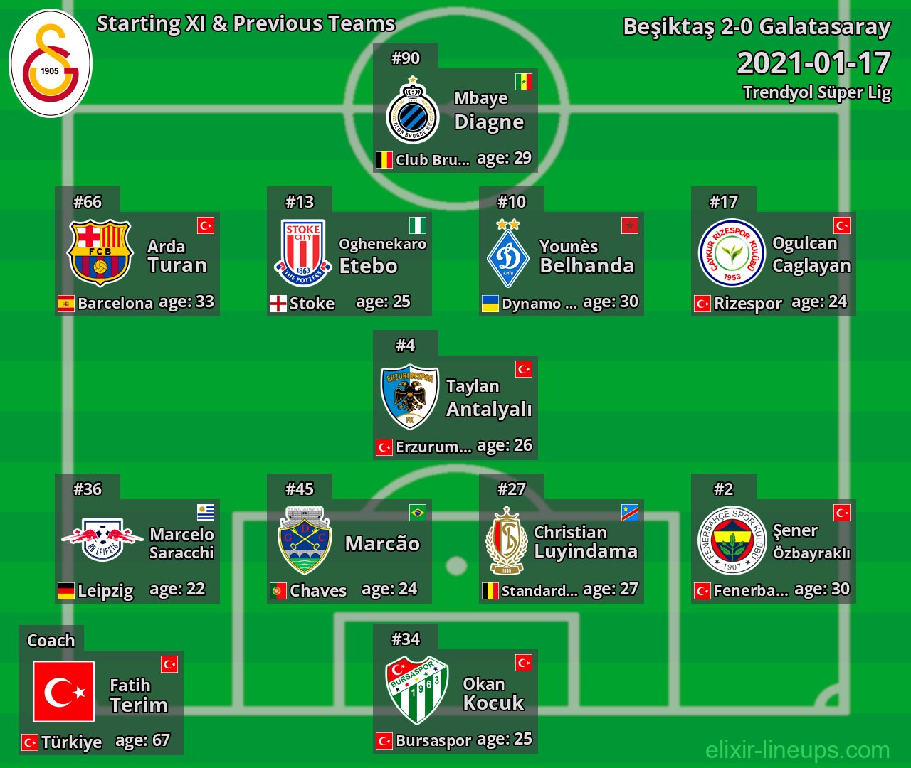 Galatasaray Starting XI & Previous Teams 2021-01-17