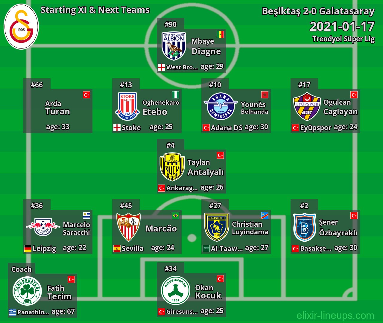 Galatasaray Starting XI & Next Teams 2021-01-17