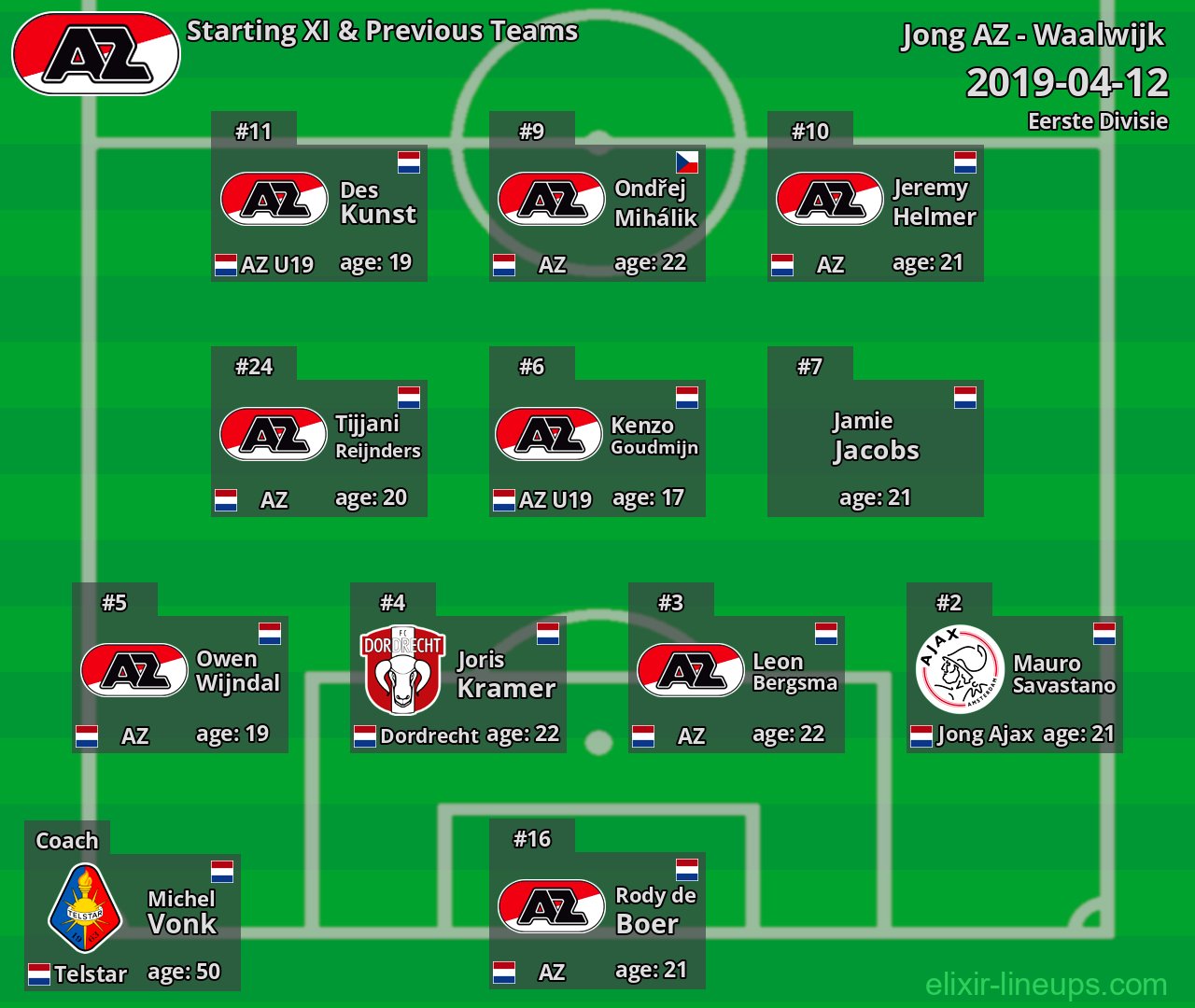 Jong AZ Starting XI & Previous Teams 2019-04-12