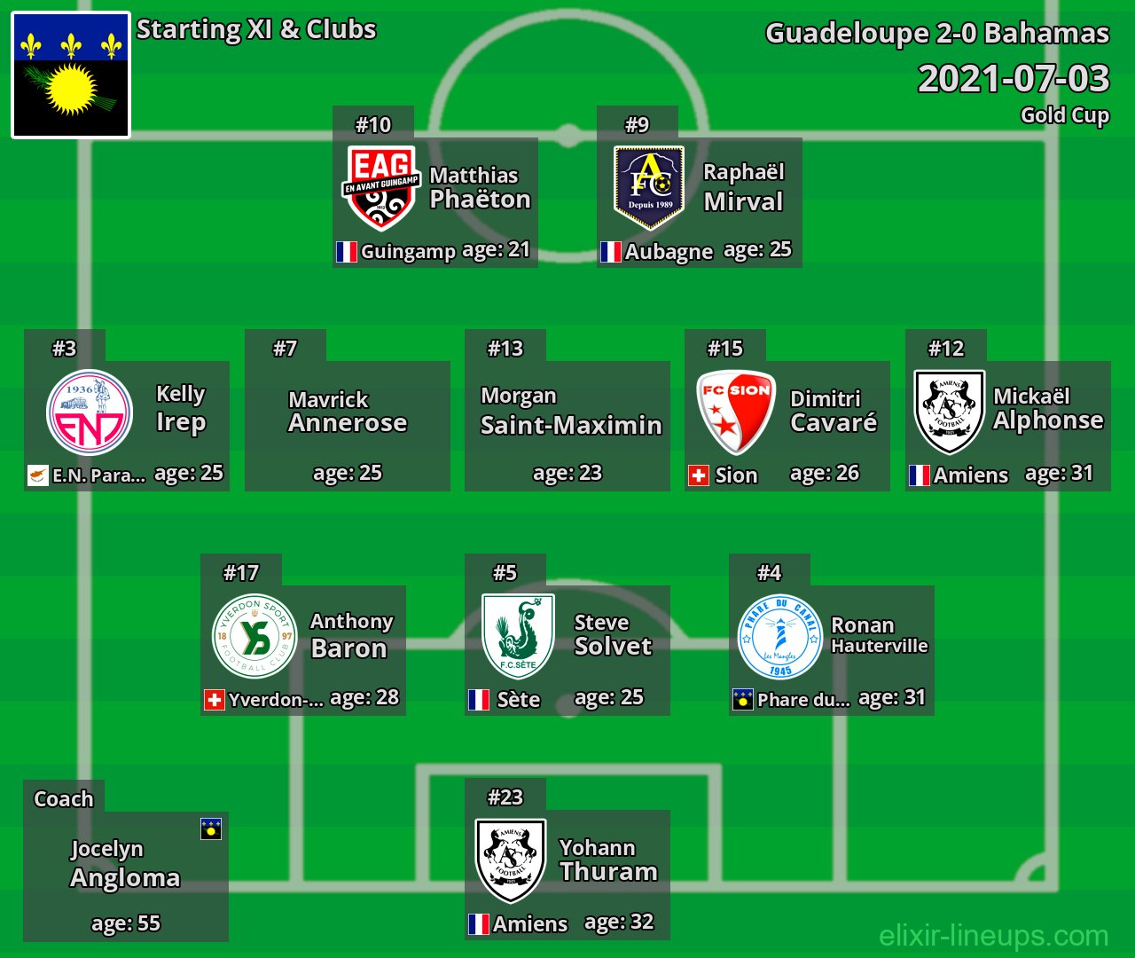 Guadeloupe Starting XI 2021-07-03