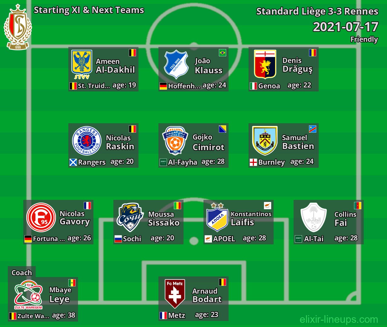 Standard Liège Starting XI & Next Teams 2021-07-17