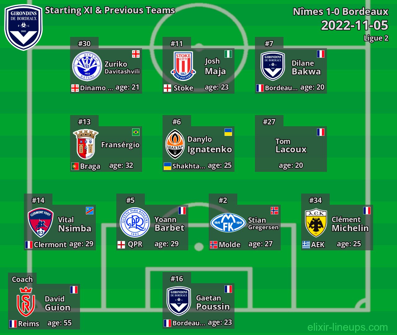 Bordeaux Starting XI & Previous Teams 2022-11-05