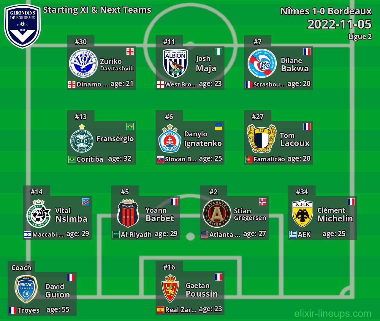 Bordeaux Starting XI & Next Teams 2022-11-05
