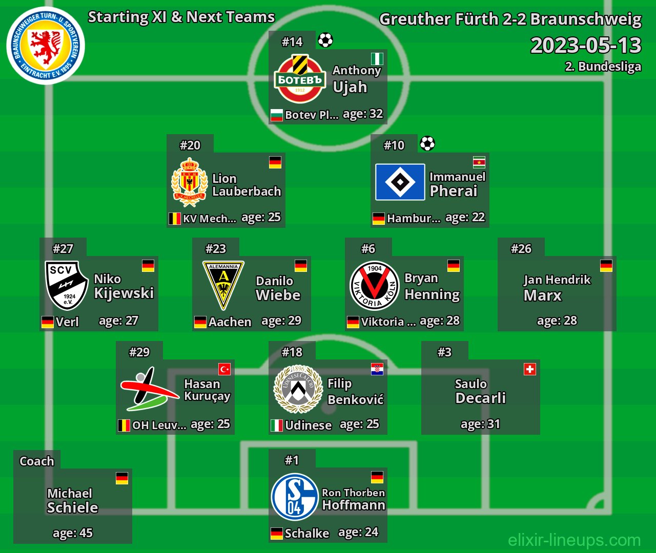 Braunschweig Starting XI & Next Teams 2023-05-13