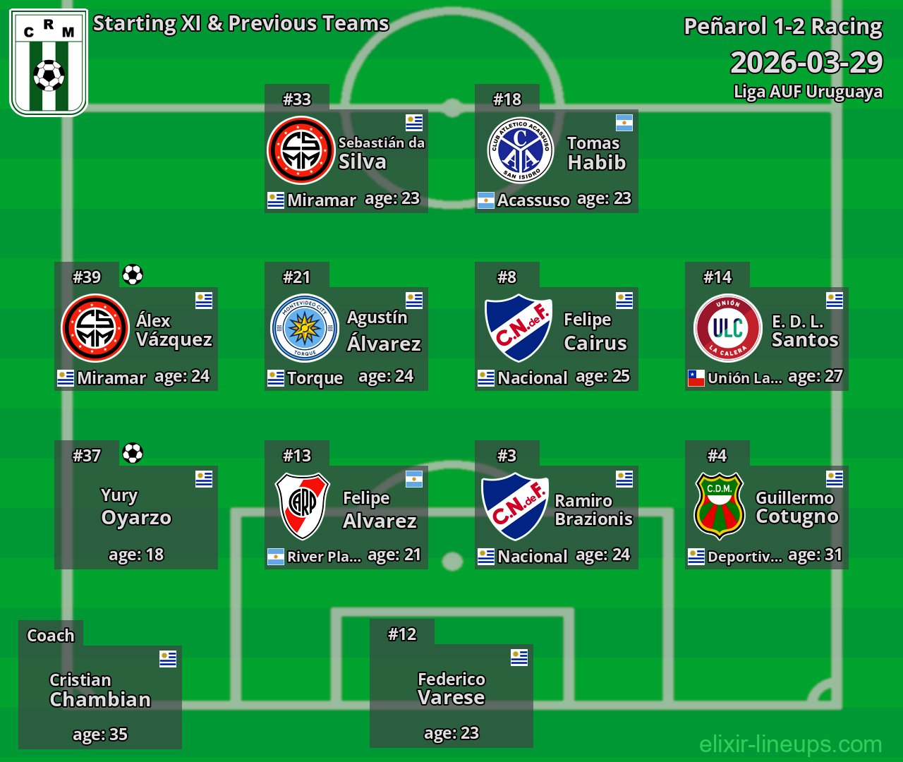 Racing Starting XI & Previous Teams 2026-03-29
