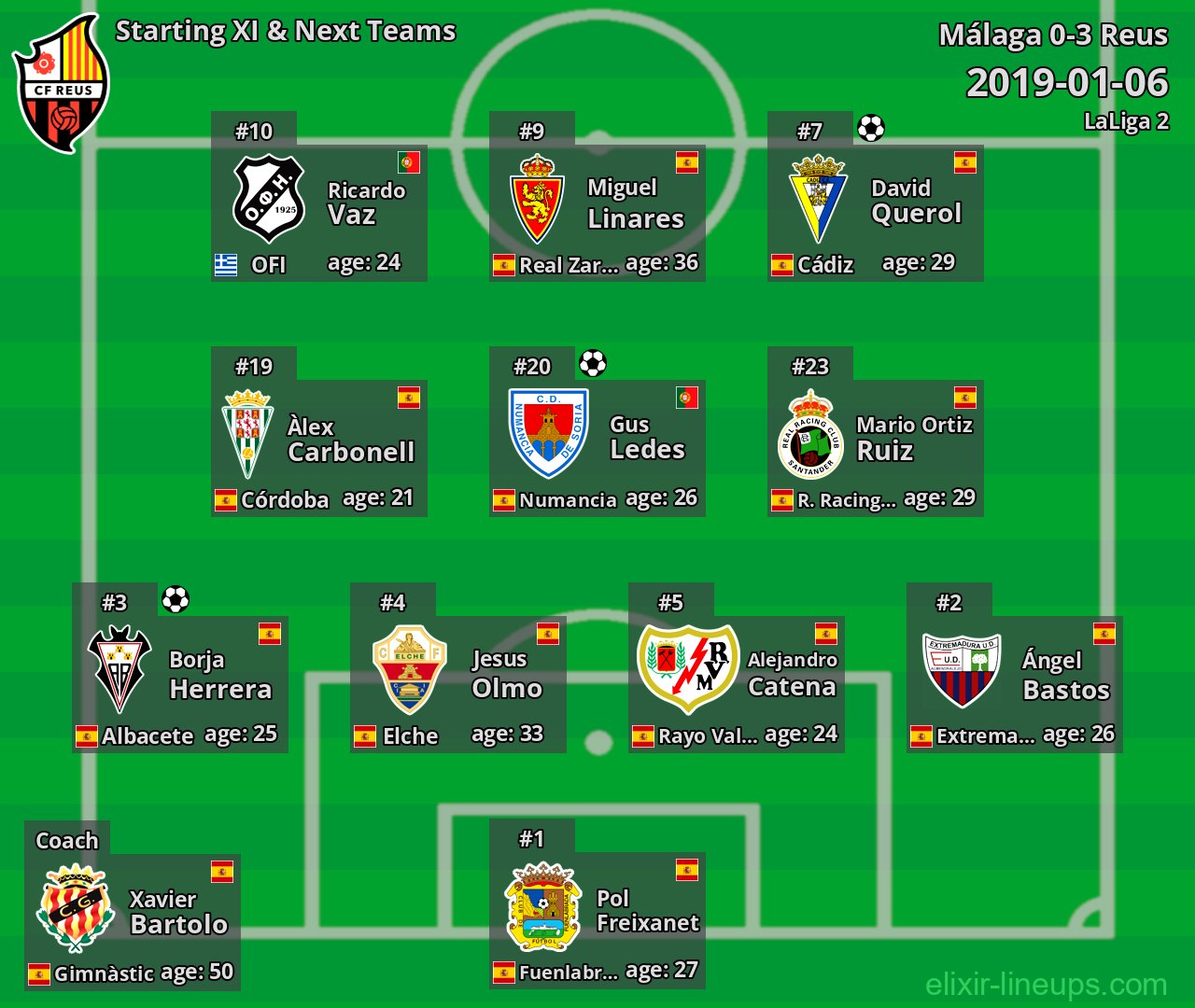 Reus Starting XI & Next Teams 2019-01-06