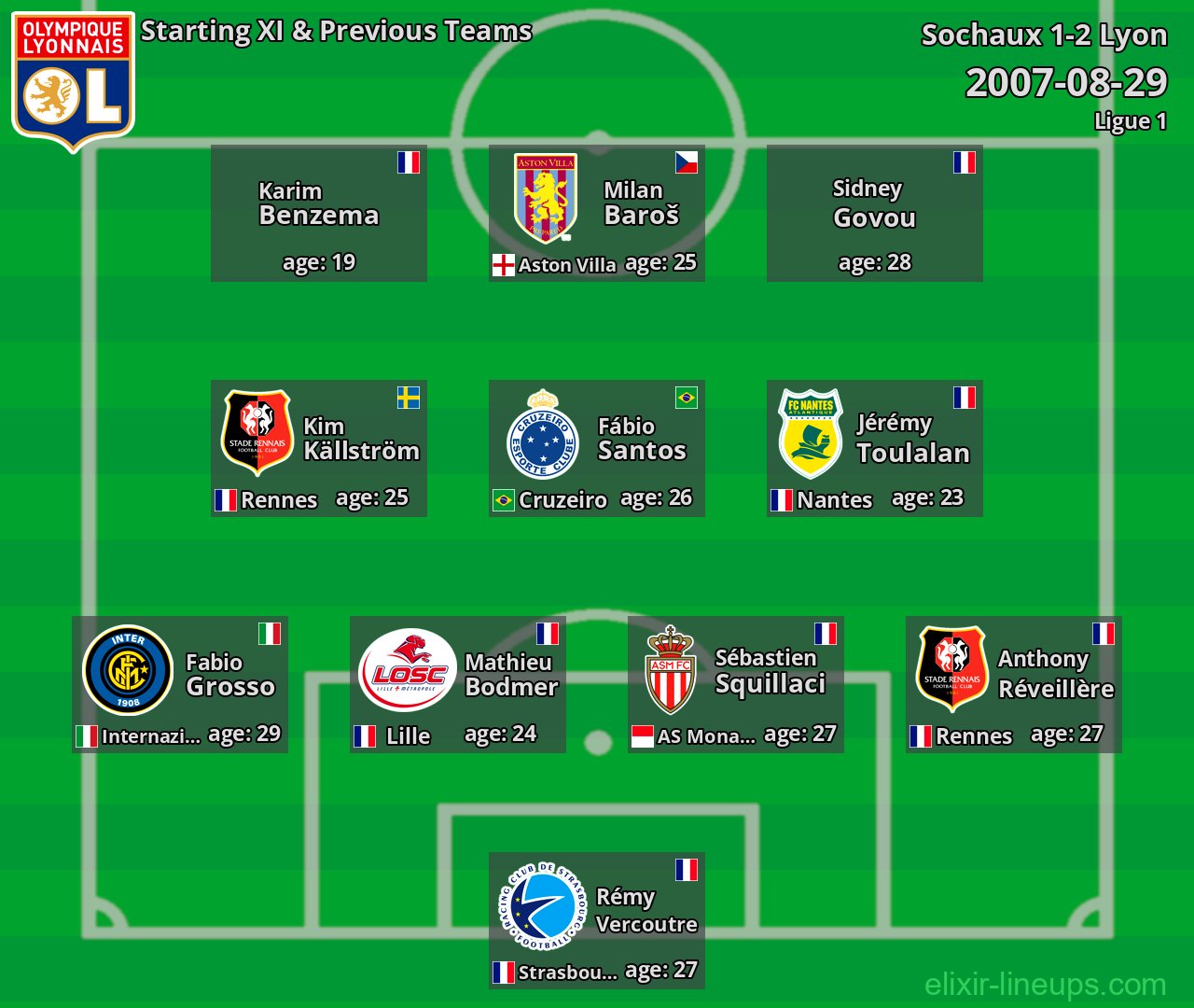 Lyon Starting XI & Previous Teams 2007-08-29