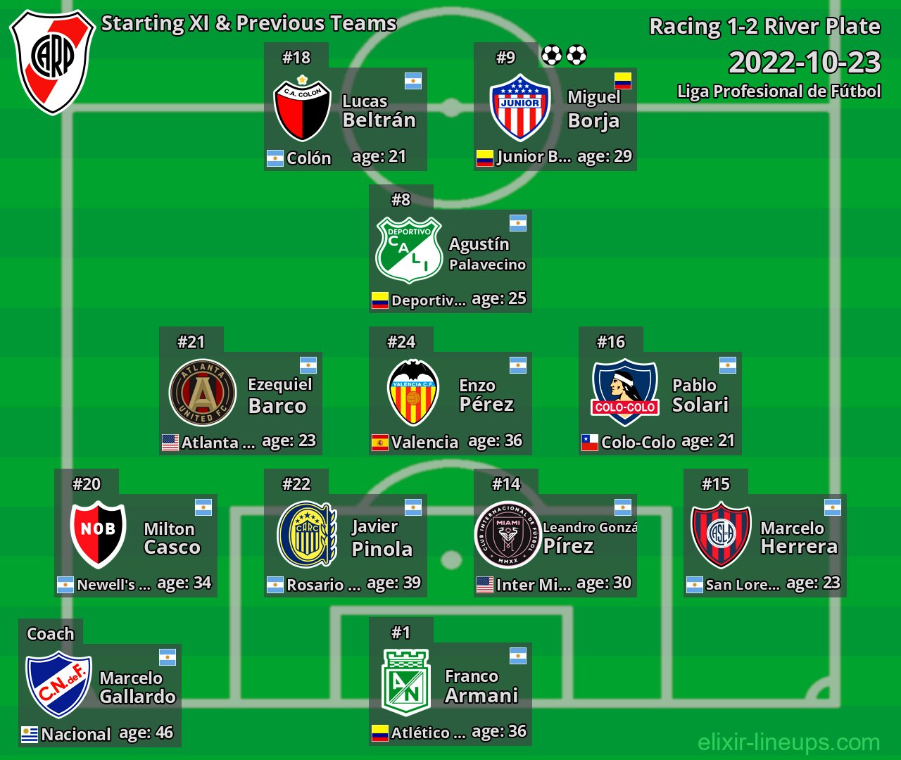 River Plate Starting XI & Previous Teams 2022-10-23