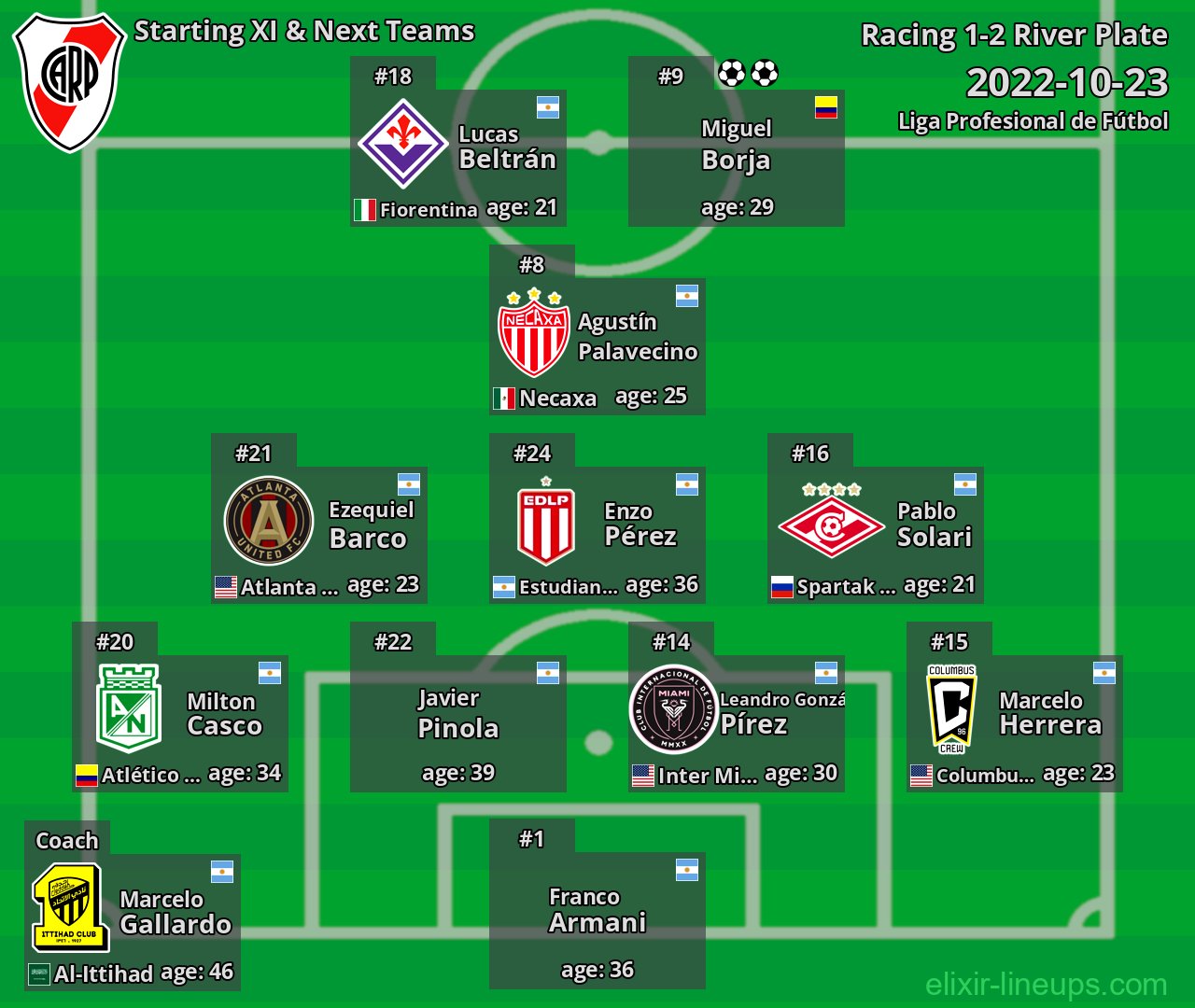 River Plate Starting XI & Next Teams 2022-10-23