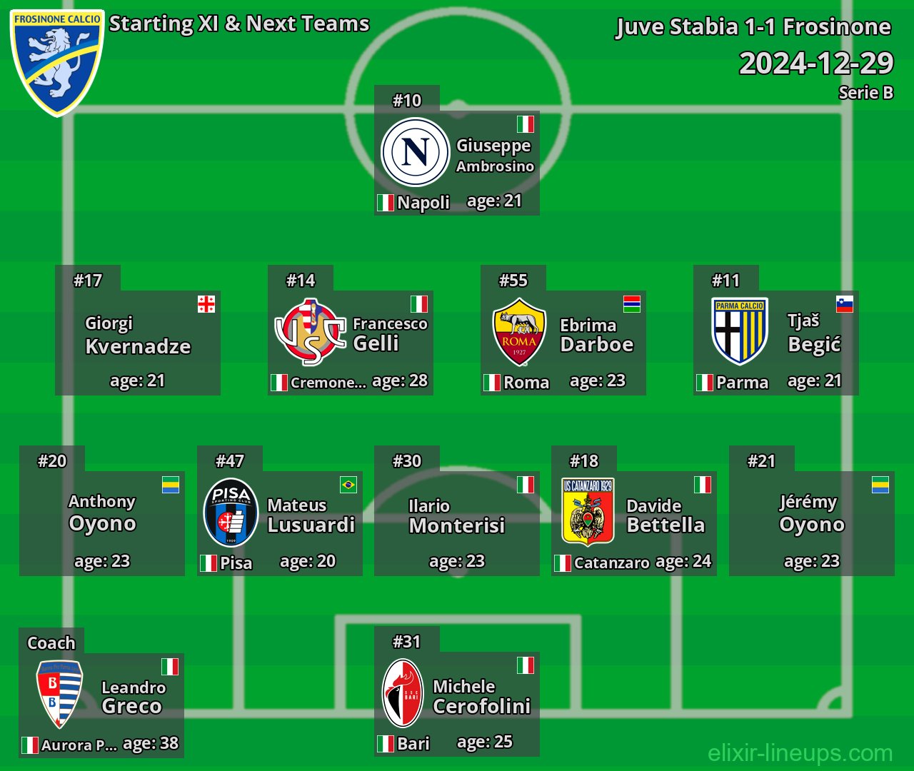 Frosinone Starting XI & Next Teams 2024-12-29
