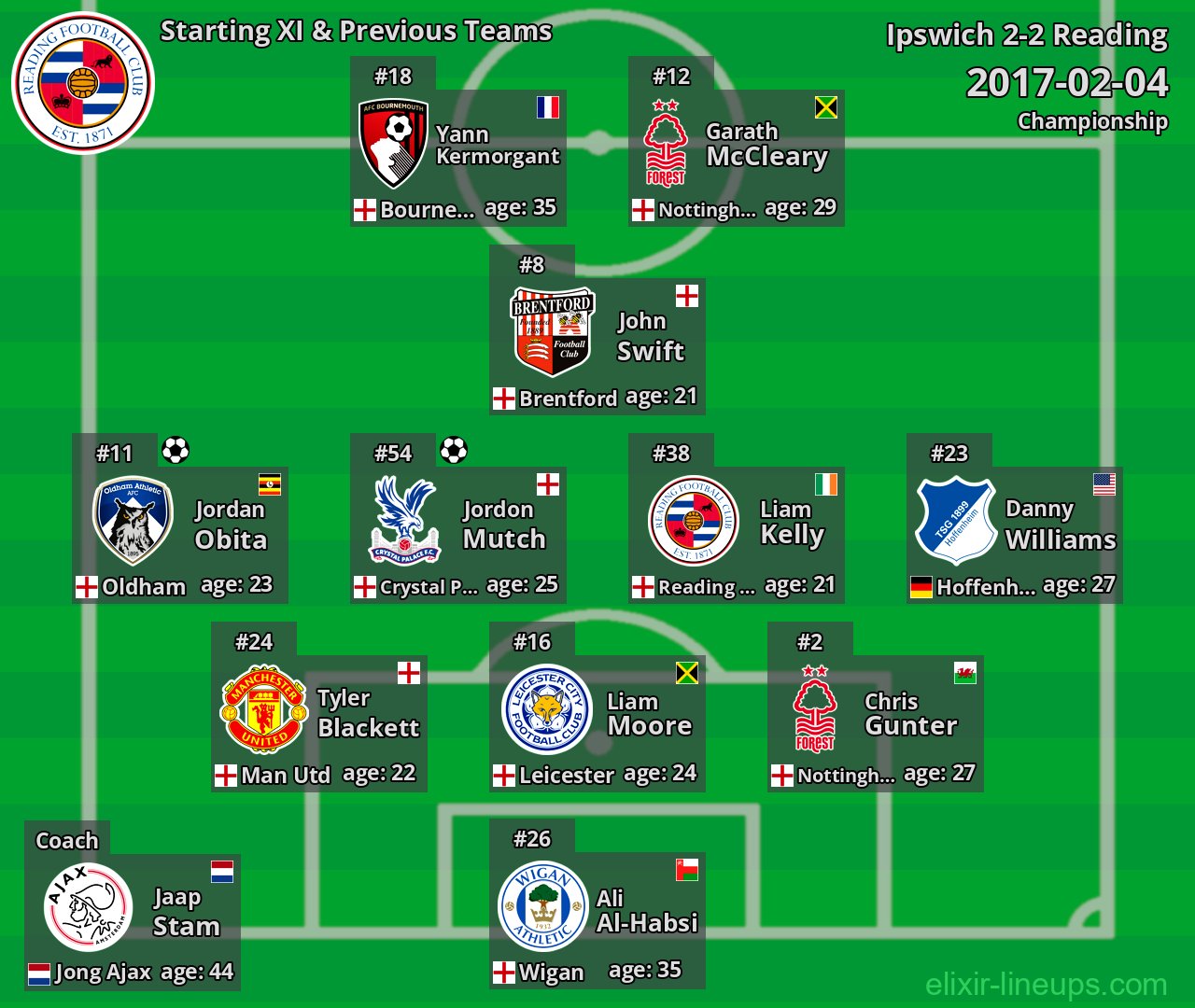 Reading Starting XI & Previous Teams 2017-02-04