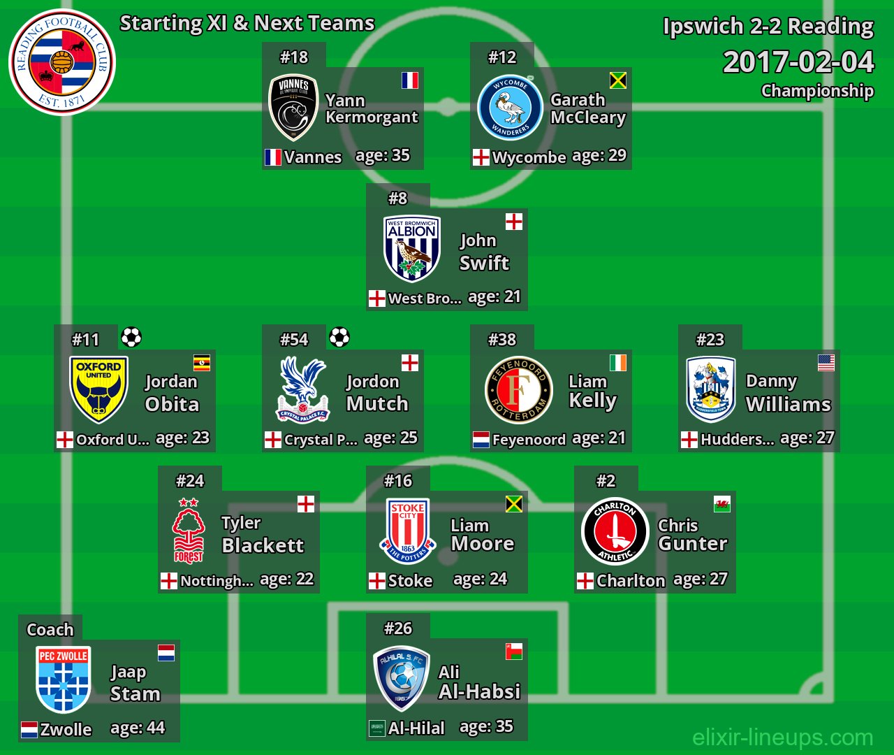 Reading Starting XI & Next Teams 2017-02-04