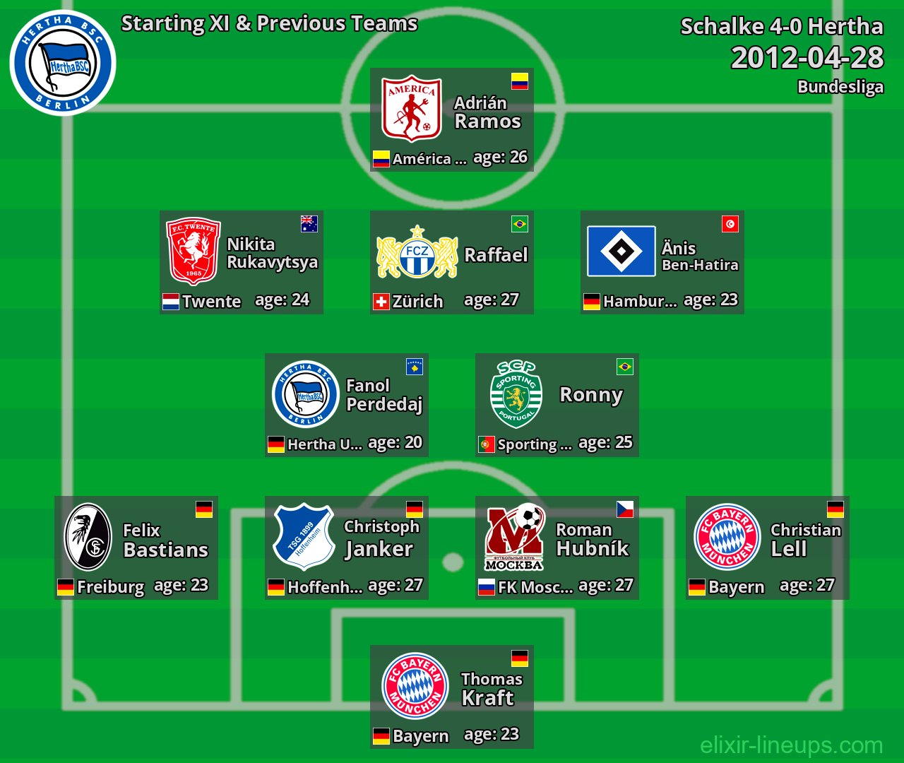 Hertha Starting XI & Previous Teams 2012-04-28