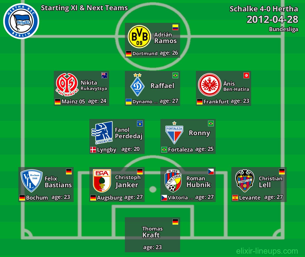 Hertha Starting XI & Next Teams 2012-04-28