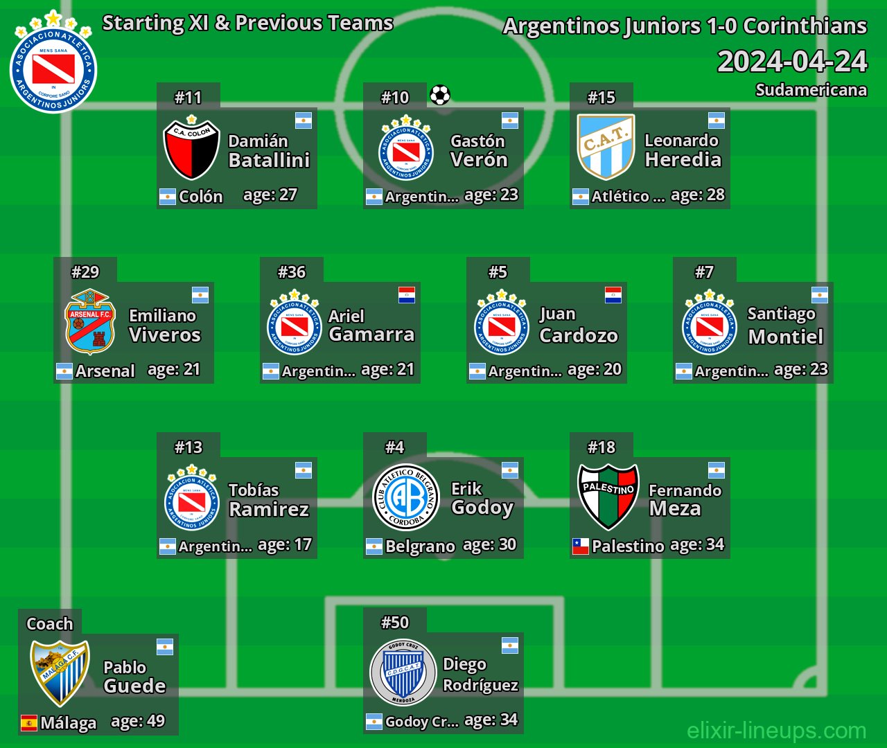 Argentinos Juniors Starting XI & Previous Teams 2024-04-24