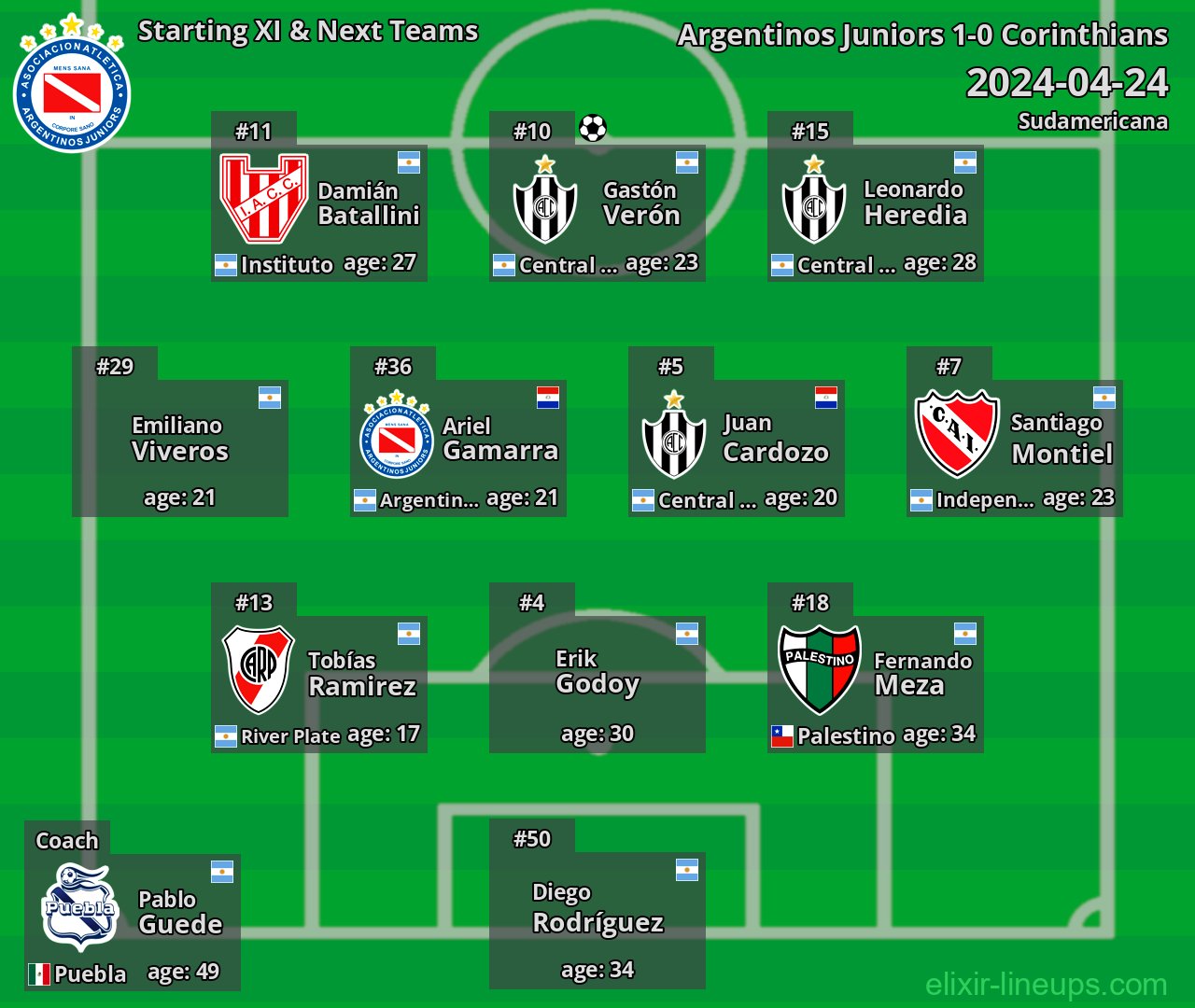 Argentinos Juniors Starting XI & Next Teams 2024-04-24