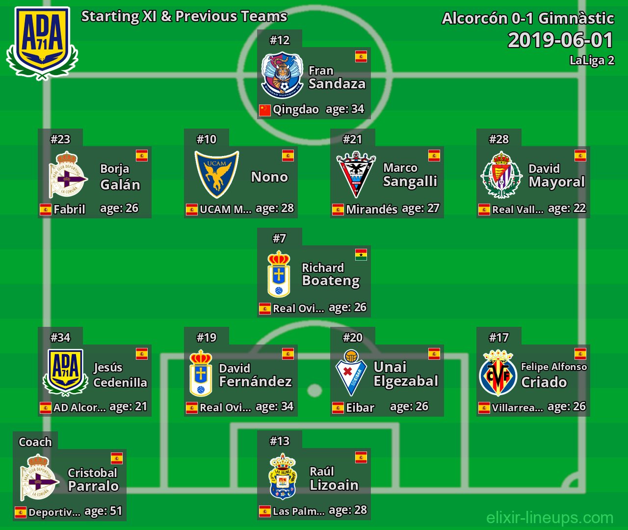 Alcorcón Starting XI & Previous Teams 2019-06-01