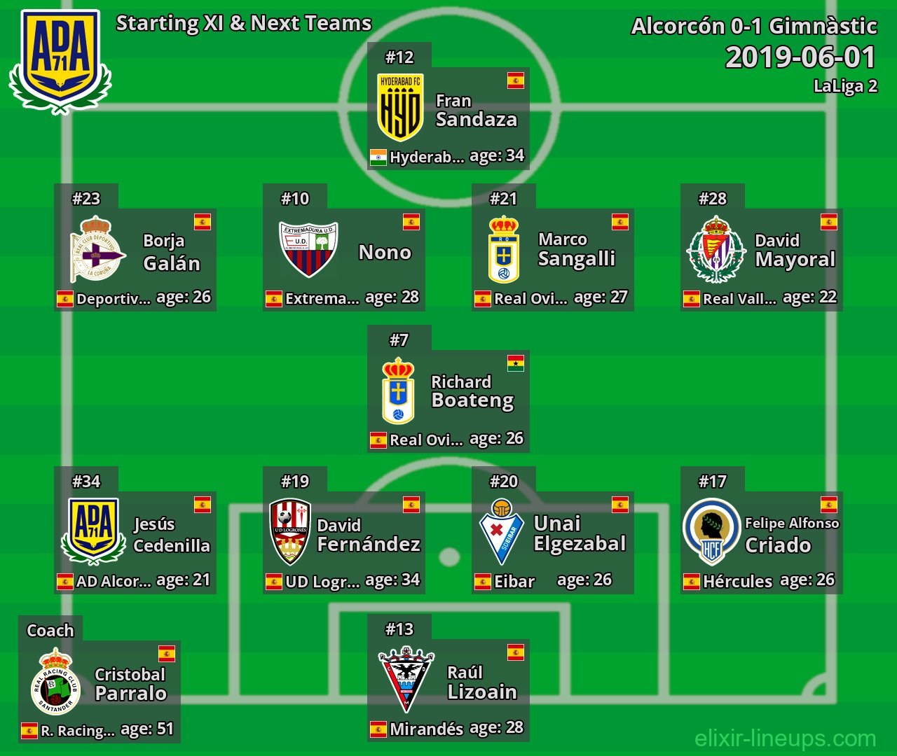 Alcorcón Starting XI & Next Teams 2019-06-01