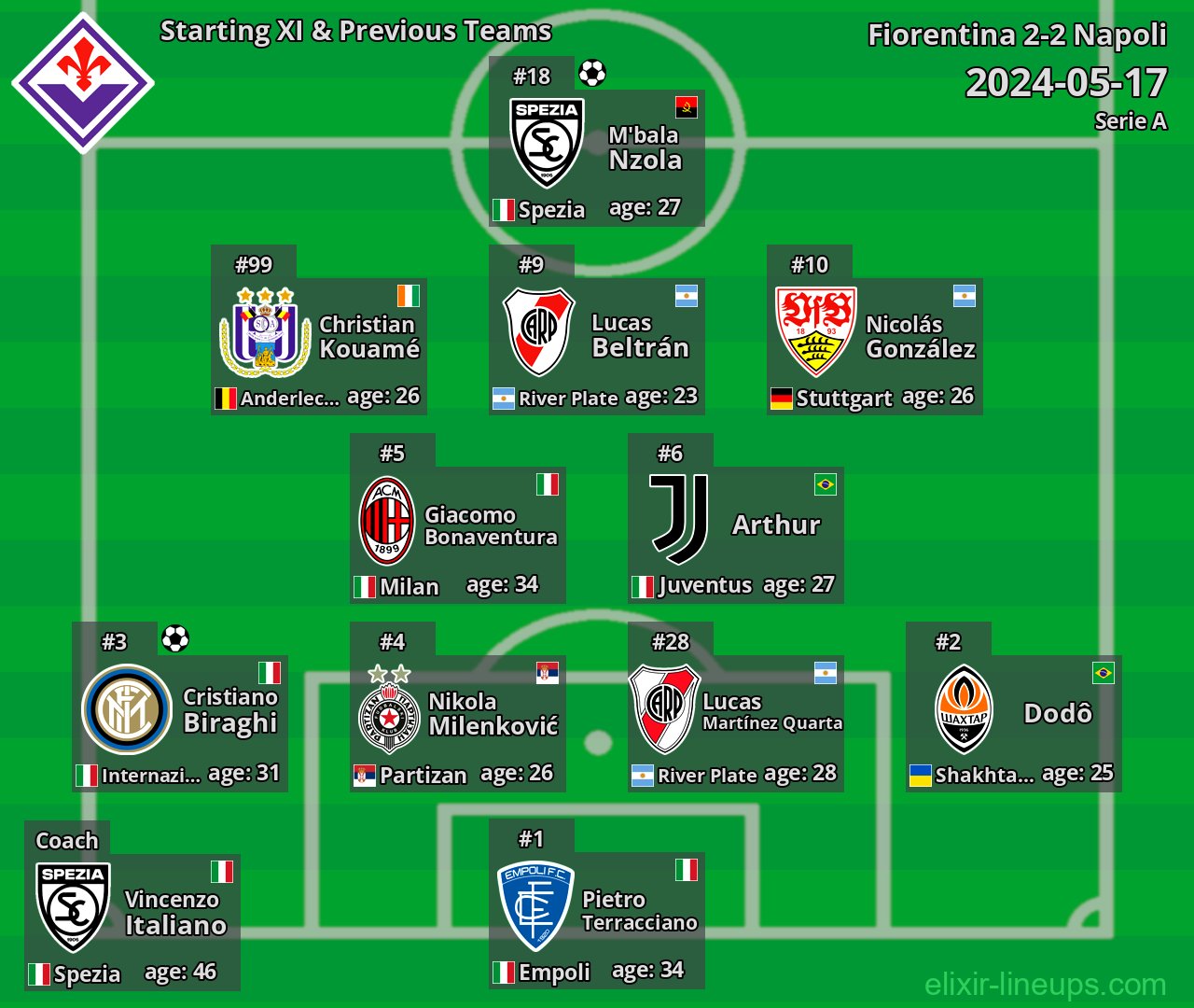 Fiorentina Starting XI & Previous Teams 2024-05-17