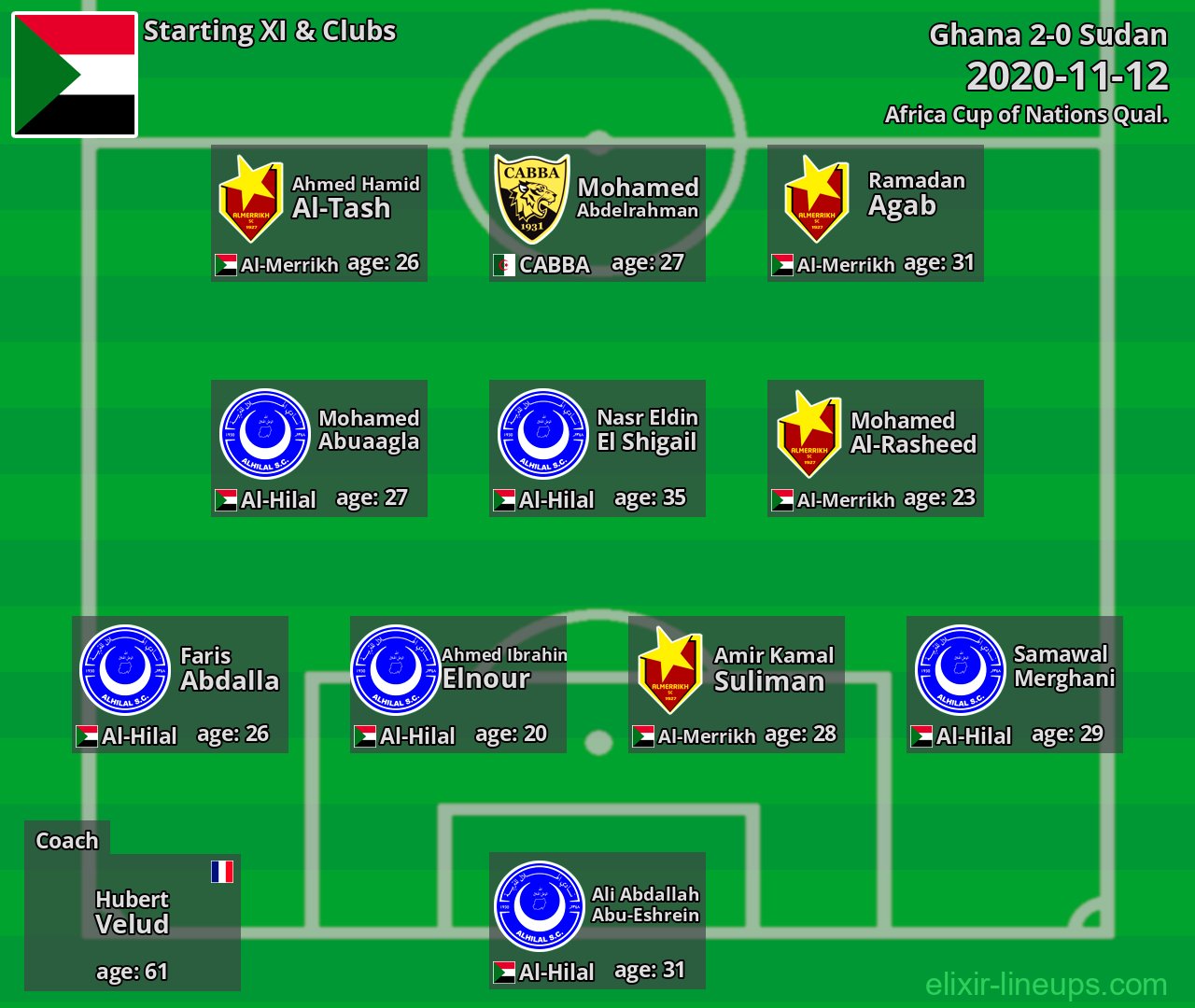 Sudan Starting XI 2020-11-12