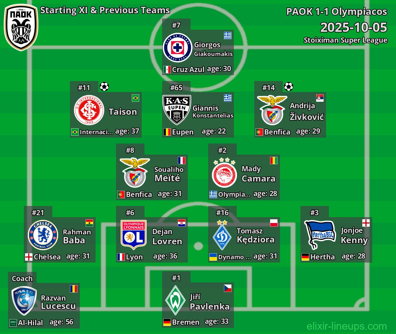 PAOK Starting XI & Previous Teams 2025-10-05