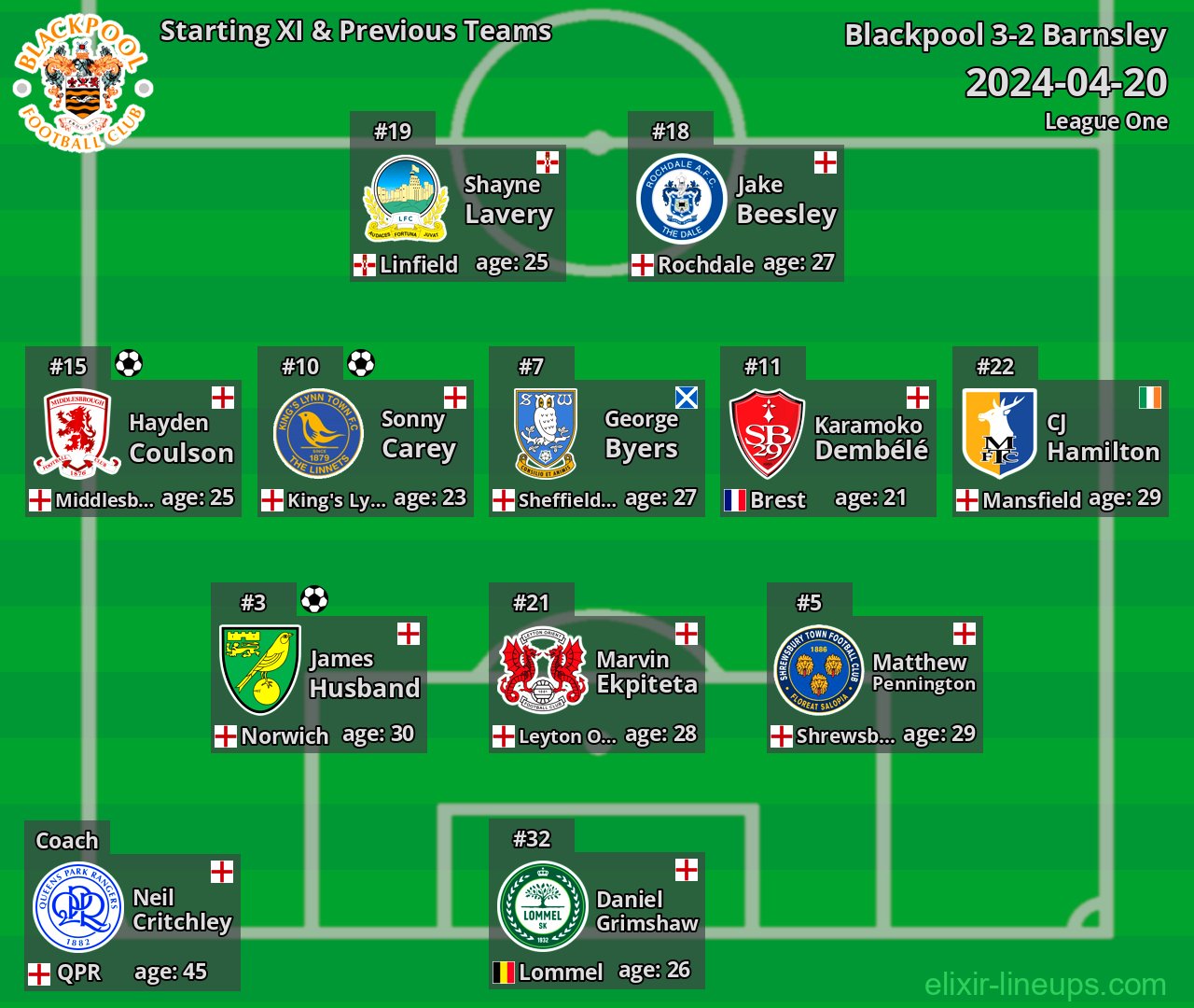Blackpool Starting XI & Previous Teams 2024-04-20