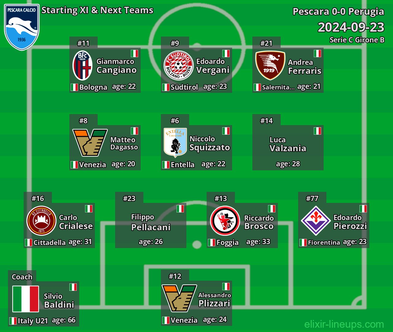 Pescara Starting XI & Next Teams 2024-09-23