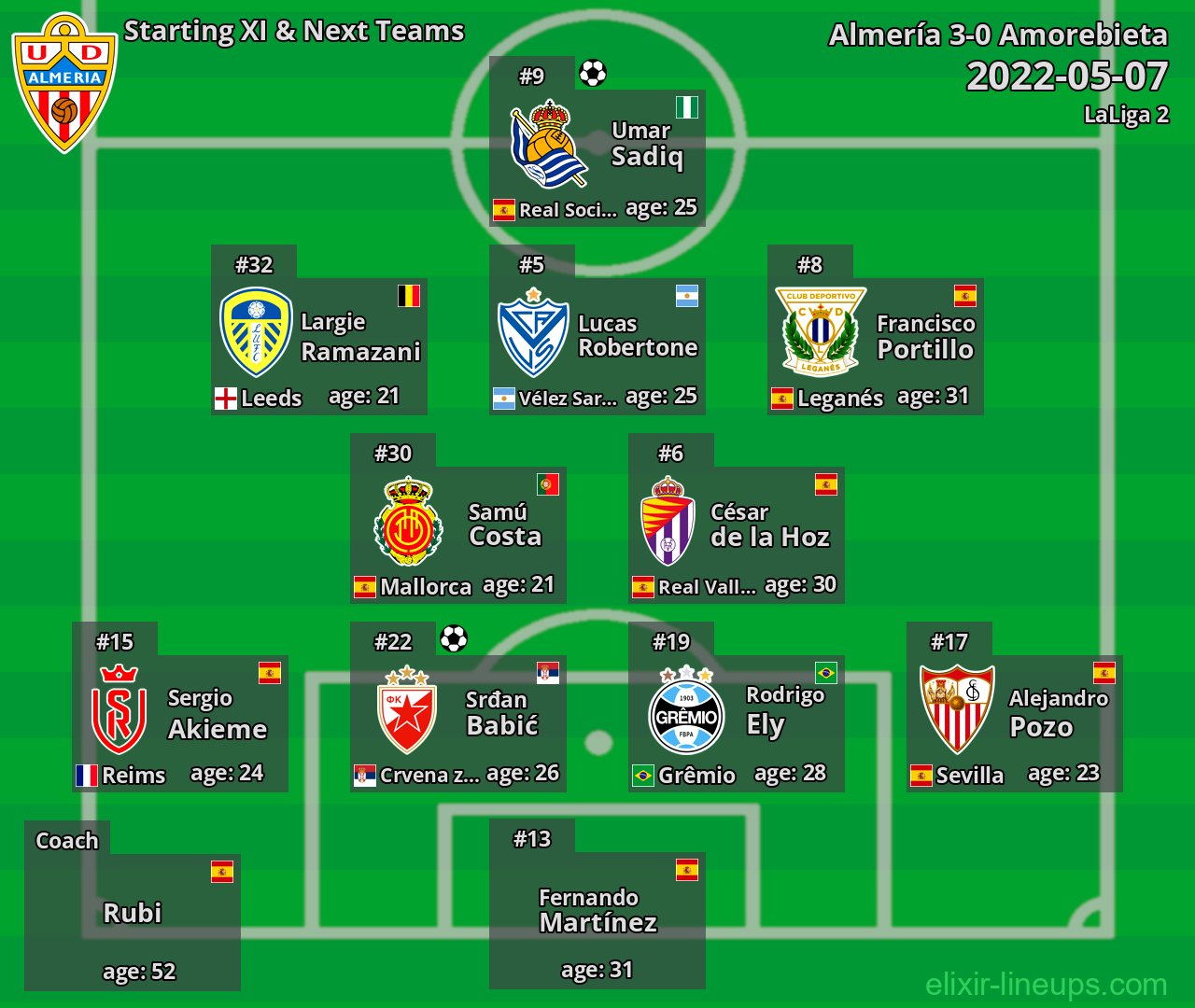 Almería Starting XI & Next Teams 2022-05-07