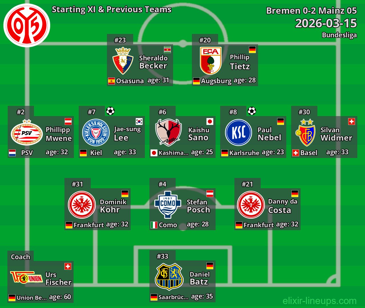 Mainz 05 Starting XI & Previous Teams 2026-03-15