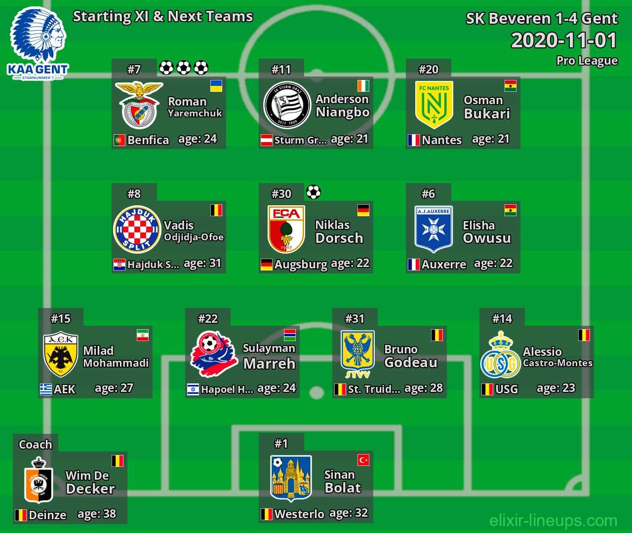 Gent Starting XI & Next Teams 2020-11-01