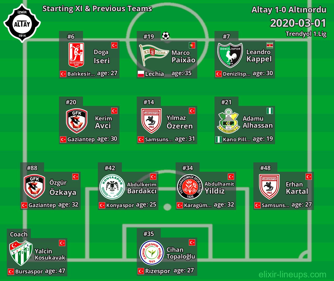 Altay Starting XI & Previous Teams 2020-03-01