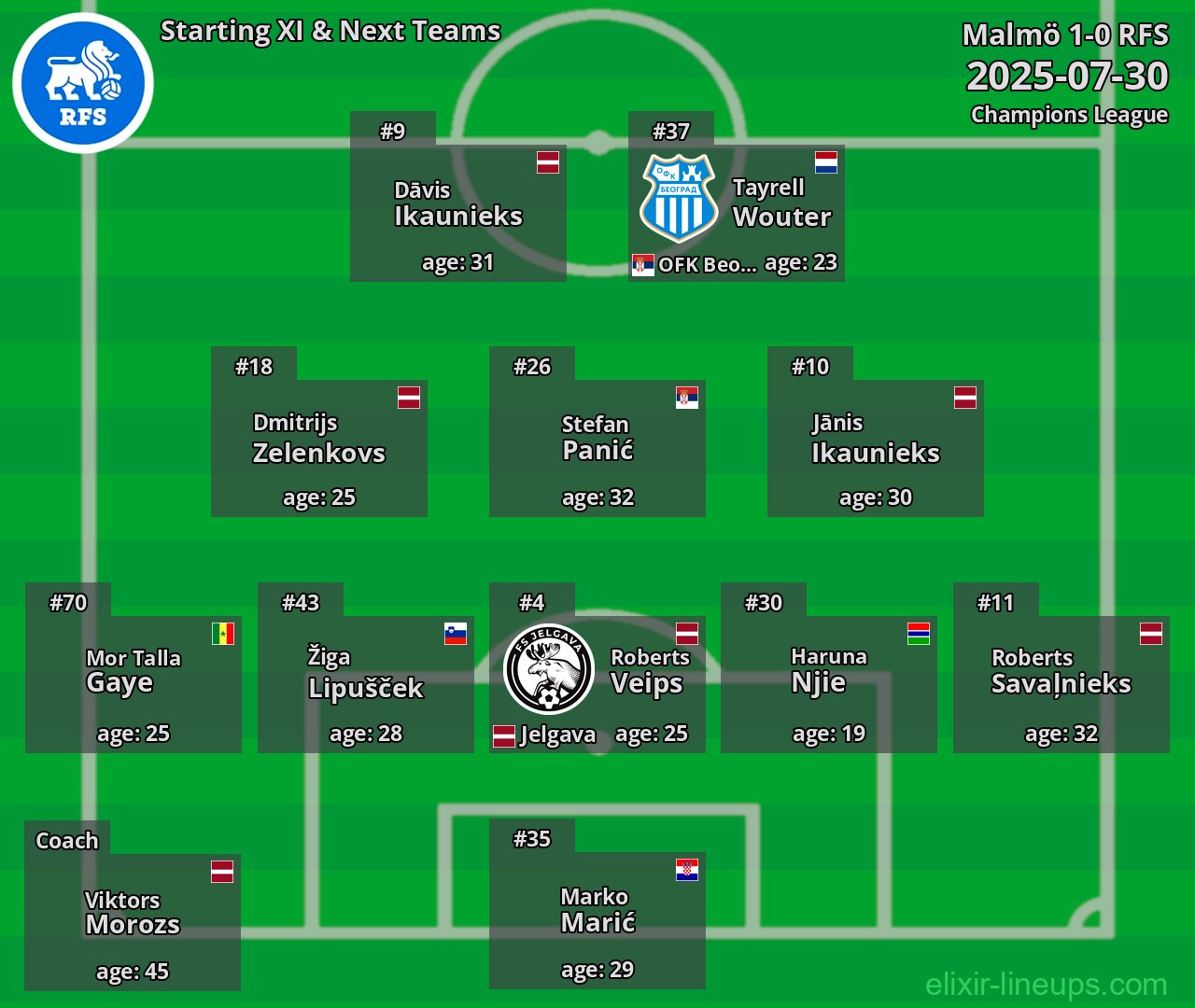 RFS Starting XI & Next Teams 2025-07-30