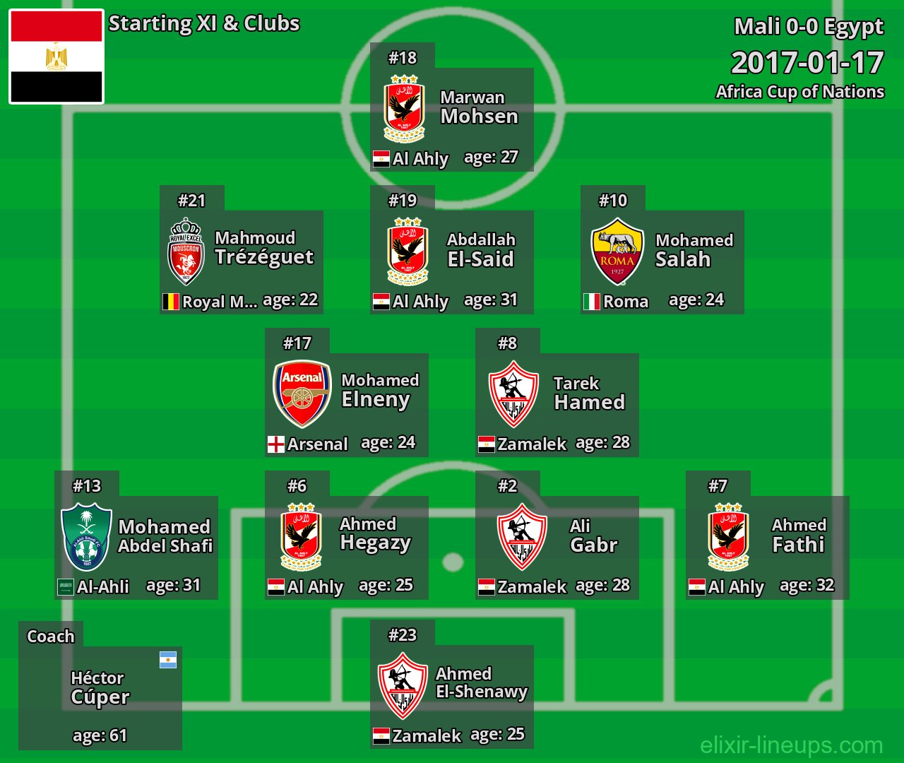 Egypt Starting XI 2017-01-17