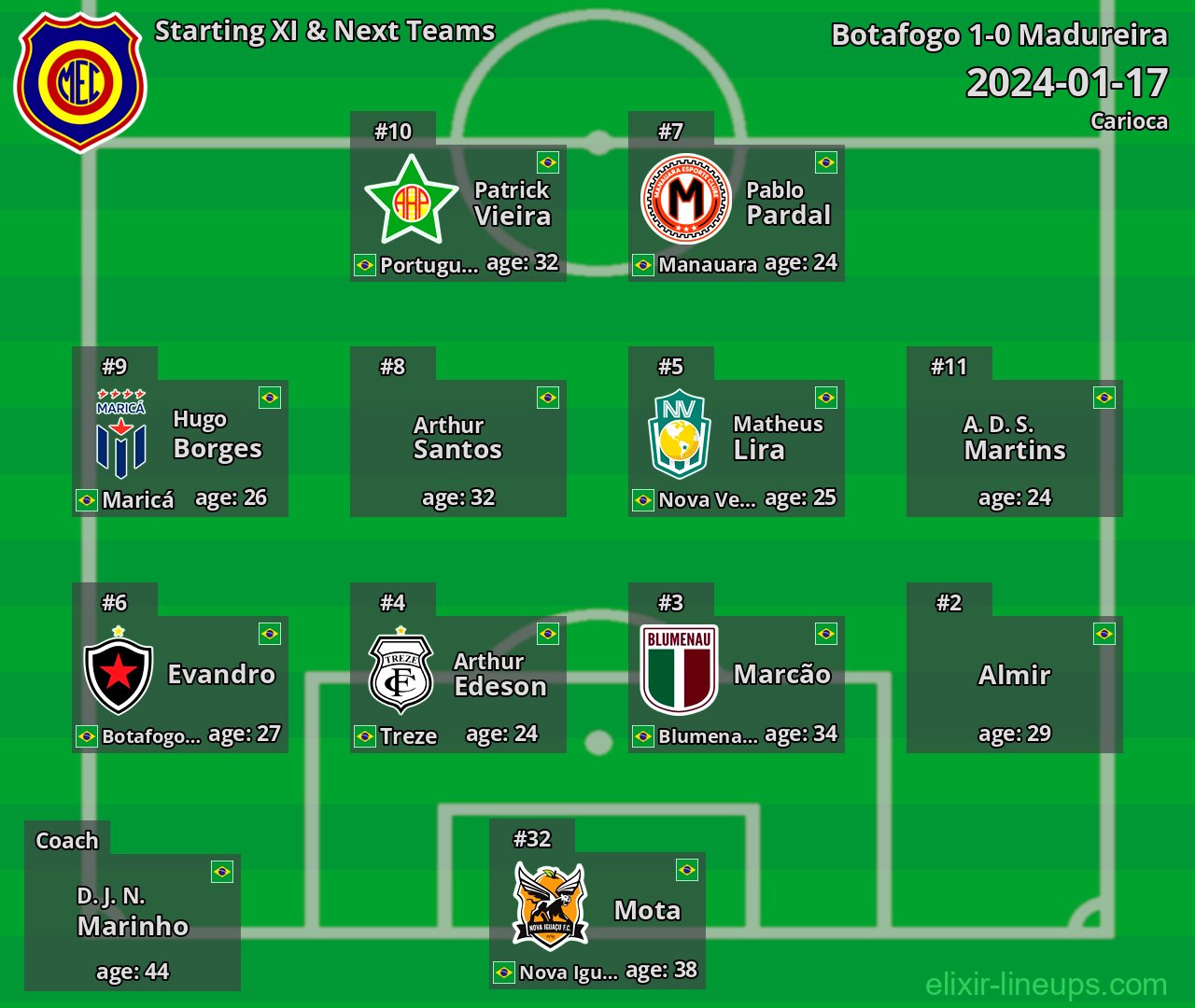 Madureira Starting XI & Next Teams 2024-01-17
