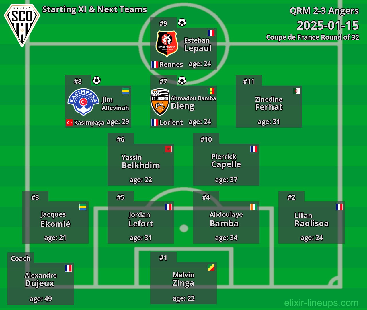 Angers Starting XI & Next Teams 2025-01-15