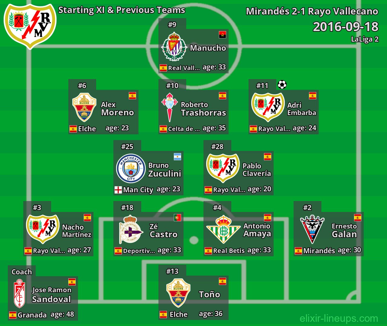 Rayo Vallecano Starting XI & Previous Teams 2016-09-18