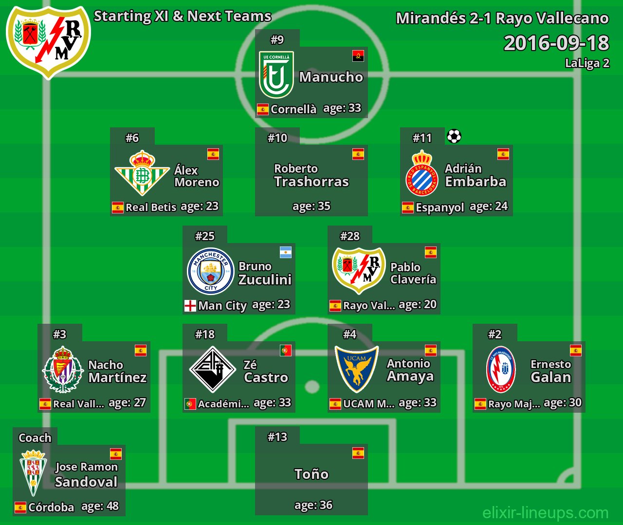 Rayo Vallecano Starting XI & Next Teams 2016-09-18