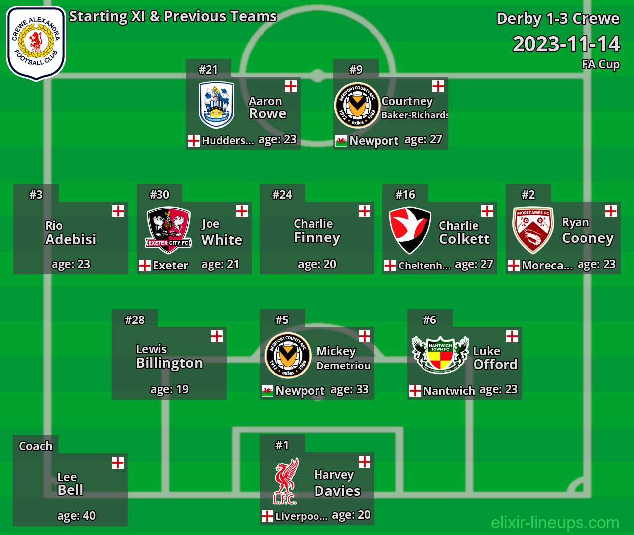 Crewe Starting XI & Previous Teams 2023-11-14