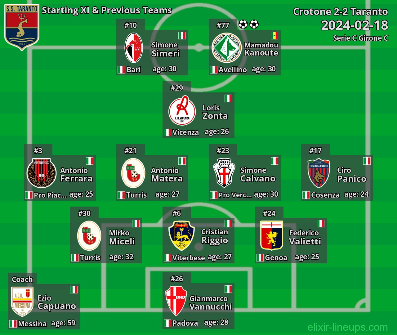 Taranto Starting XI & Previous Teams 2024-02-18