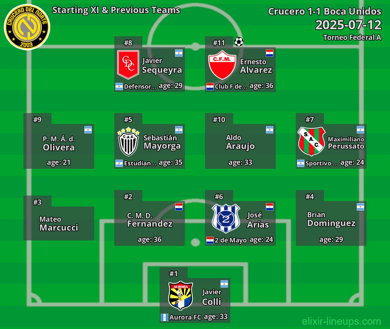 Crucero Starting XI & Previous Teams 2025-07-12