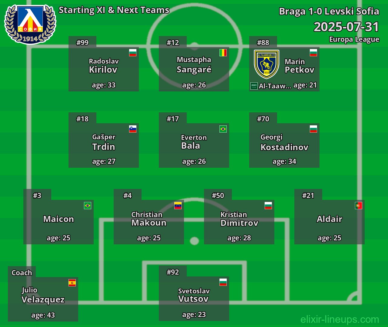 Levski Sofia Starting XI & Next Teams 2025-07-31
