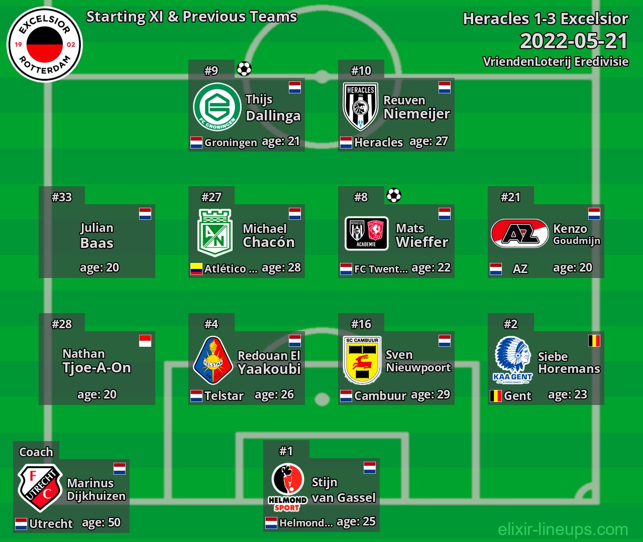 Excelsior Starting XI & Previous Teams 2022-05-21