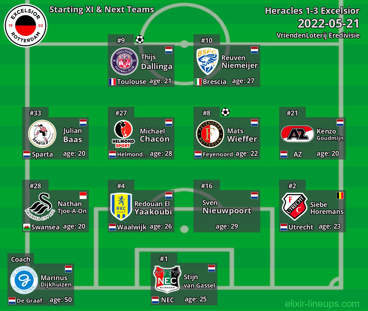 Excelsior Starting XI & Next Teams 2022-05-21
