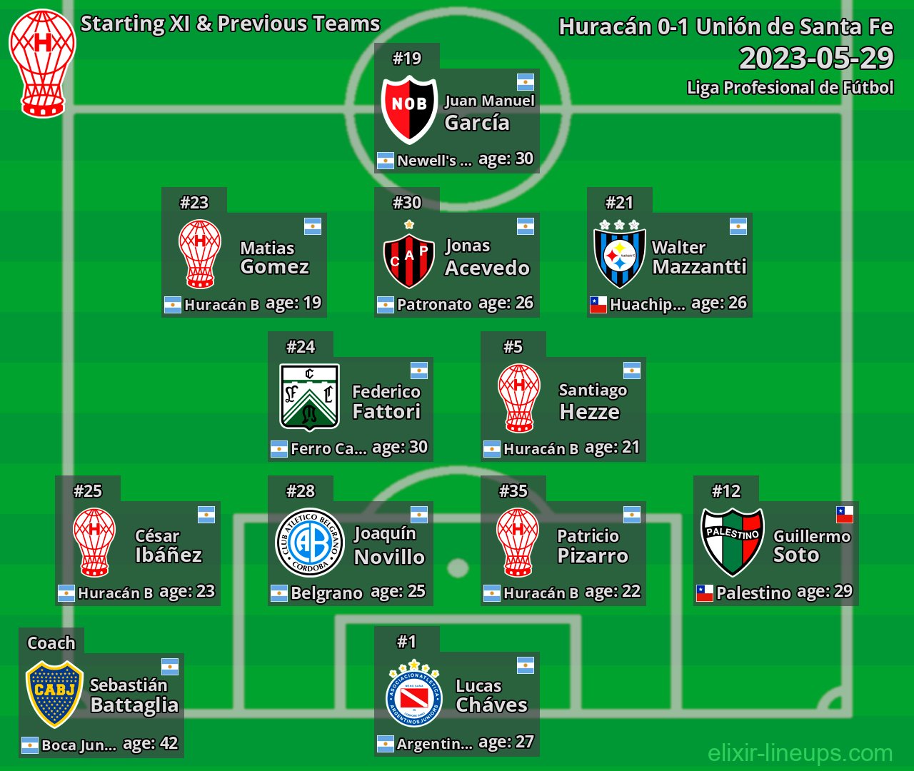 Huracán Starting XI & Previous Teams 2023-05-29