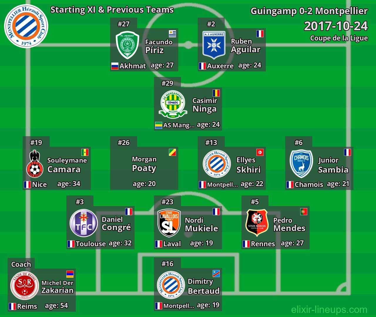 Montpellier Starting XI & Previous Teams 2017-10-24