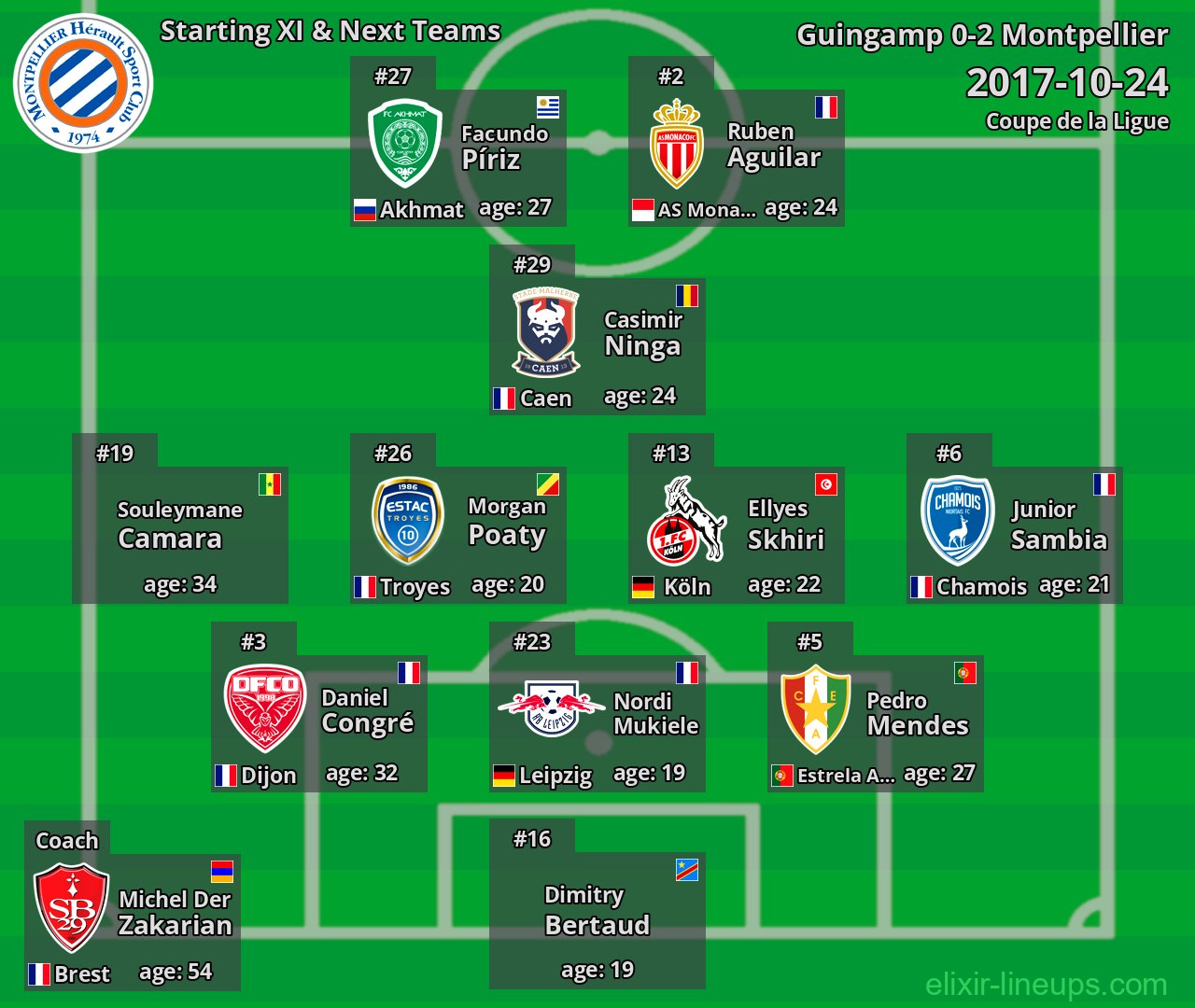 Montpellier Starting XI & Next Teams 2017-10-24
